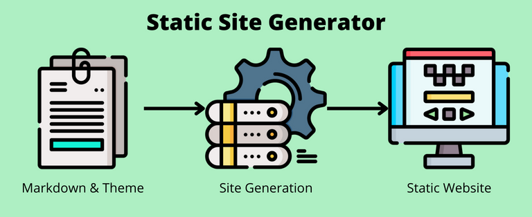 static site generator